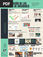 Clasificación - Métodos - de - Enseñanza