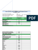 Datu Davao Es-Gpp-Isnm-Accomplishment-Report