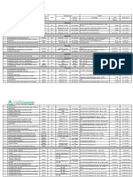 Pengalaman CV. Mufid Consulindo