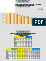 CAPAIAN PIN HARIAN 30 Juli 2024