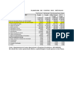 Custos Veiculos Utilizados