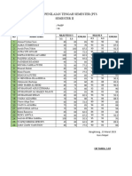 Daftar Nilai PTS2