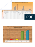 Grafik Promkes