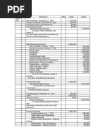 CLOSING ENTRIES of Manufacturing