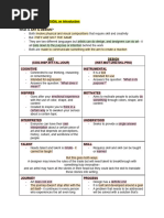 Midterm - Artdes Management Notes