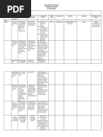 2 Curriculum Map Format