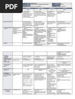 DLL - Mapeh 2 - Q1 - W2