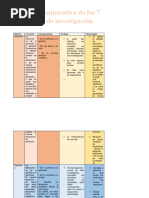 Cuadro Comparativo de Los 7 Metodos de Investigacion