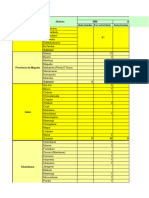 Distribuicao de Agências Por Distritos - Bancos e Microbancos - 30 06 2021