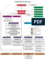 Organigrama Estructural