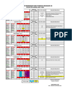 Analisis Kaldik SD Tahun 2024-2025 PR03 1-5-1