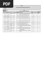 List of Post Graduate Students Batch 2023