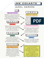 Dejame Odiarte - Infografia Aroa