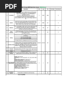 Annex - 8.1 To 8.4 Financial Bid Form (Solarization of BHU's, District Swat)