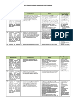 Analisis Keterkaitan KI Dan KD IPS IX