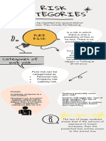 Categories of Risk