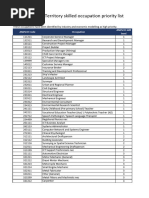 NT Skilled Occupation Priority List