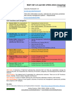 NIST CSF 2.0 and ISO 27001 - 2022 (Mapping)