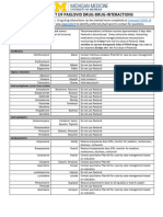 Paxlovid Drug Ineractions