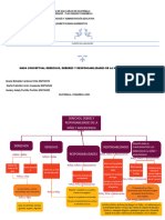 Mapa Conceptual Derechos, Deberes y Responsabilidad de La Niñez y Adolescencia