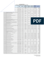 Invetario de Medicamentos Agosto 2022