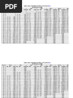 Table 3 Wall Thickness of Pipes & WT/ M For (All Dimensions in MM)