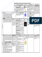 1° - Cristianismo - Judaismo - Islamismo - Ficha