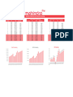 M&M Financial Modelling Forecasting