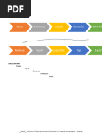 5 - Depericiation, WC, Scenarios - With Dep Formula