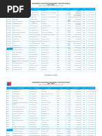 Nomina de Entidades Habilitadas A Operar Por Region 10-07-2024