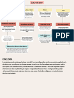 Beige Modern Business Organization Chart Graph