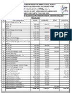 Laporan Keuangan Bulan APRIL 2024