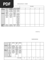 Peer Evaluation Final Peoject