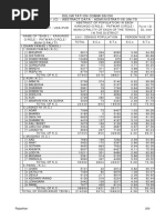 Dist Udaipur Dl006