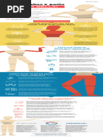 MSD Alarm Bells Infographic