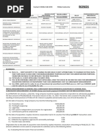 Bonds Handouts