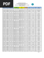 Data Pergerakan Smart Aviation - Operasi Modifikasi Cuaca - Update Rabu 07 Agustus 2024