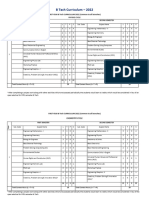 BTechCSE2022 Curriculum