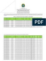 Quadro 2 Publicao Preliminar Da Alocao Dos Mdicos Ampla Concorrncia Regio Nordeste 38 Ciclo