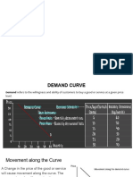 Demand - Supply - Market Equilibrium - PED