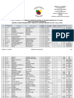 YDE Résultats Phase Théorique 27-07-2024