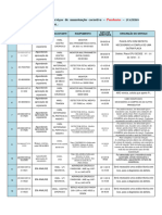 Ordem de Serviços de Manutenção Corretiva PENDENTE - HMSL