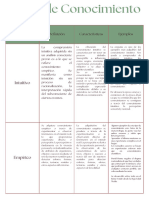 Tipos de Conocimiento