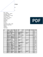 Laporan Harian - Pelayanan Pasien UGD-1