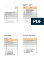 Daftar Kelompok + Siswa MAKESTA MTs Hifal