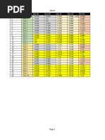 Harmonic Levels