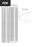 Reservoir Water Level Cpacpity Curve