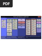 Yui 3 Architecture