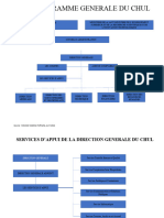 Organigramme Du Chul Préfi