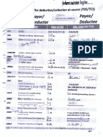 Ministerial TA CBDT 03